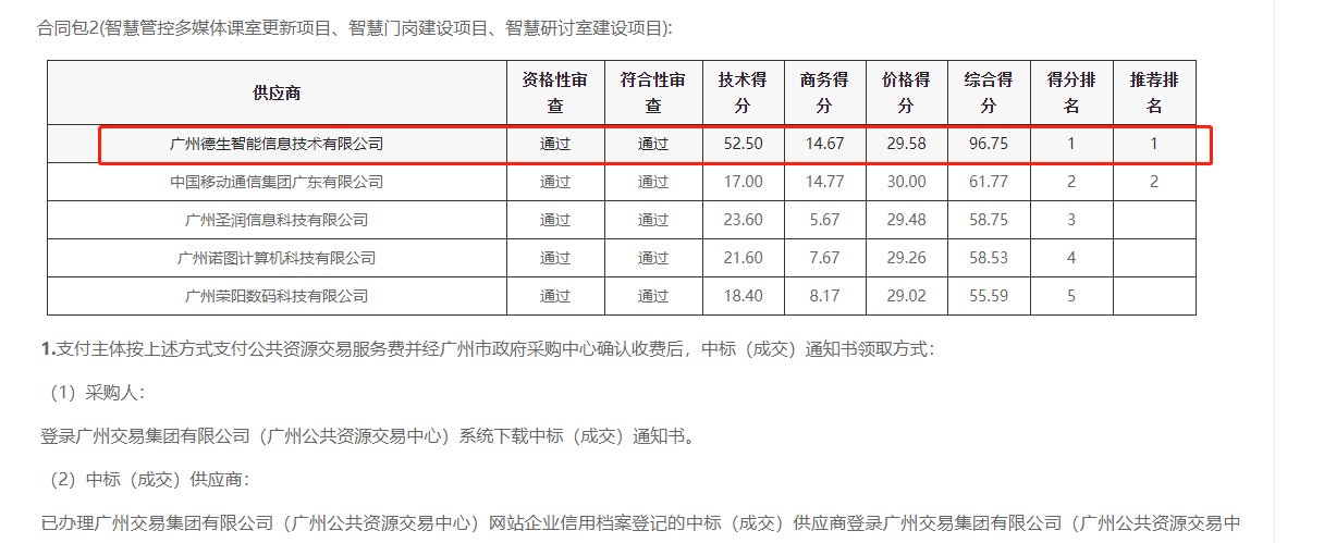 AB钱包官网喜提大标！ 智慧校园一卡通，助力广州市技师学院校园信息化建设